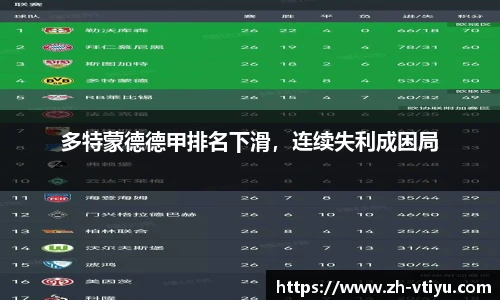 多特蒙德德甲排名下滑，连续失利成困局